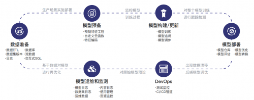 一流科技OF智能云在BEYOND 國際科技創(chuàng)新博覽會(huì)首發(fā)，引領(lǐng)大數(shù)據(jù)處理與運(yùn)維服務(wù)新浪潮