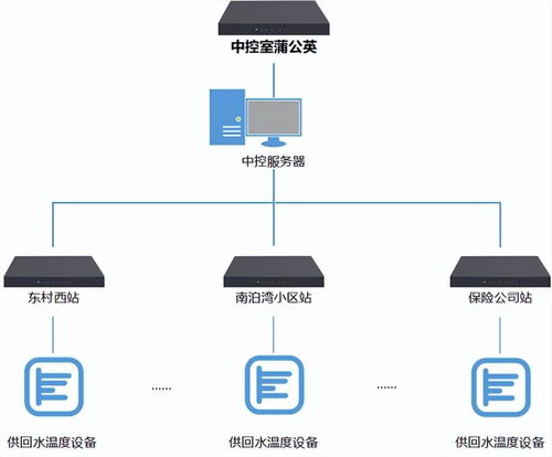 工業(yè)物聯(lián)網(wǎng)大有可為 貝銳蒲公英推動(dòng)工廠觸網(wǎng)，大數(shù)據(jù)與運(yùn)維服務(wù)提升效率