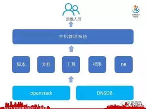 六人如何高效運(yùn)維一萬臺(tái)服務(wù)器 大數(shù)據(jù)處理與運(yùn)維服務(wù)策略