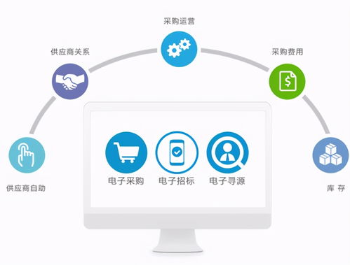 采購專家張斌談企業(yè)如何做好采購持續(xù)改進工作