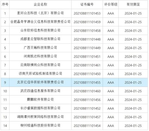 億信華辰 以數(shù)據(jù)治理與商業(yè)智能驅(qū)動行業(yè)數(shù)字化轉(zhuǎn)型
