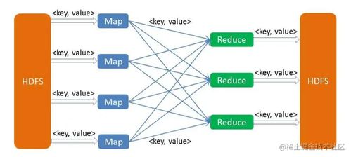 大數(shù)據(jù)處理領域的經(jīng)典框架MapReduce詳解與應用