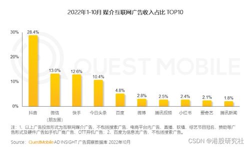 三大戰(zhàn)略引擎加速轉(zhuǎn)動，微盟駛?cè)胫腔凵虡I(yè)服務深水區(qū)