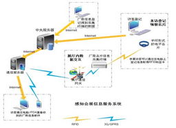 物聯(lián)網(wǎng)TTS技術(shù)與大數(shù)據(jù)處理在感知會展信息服務(wù)系統(tǒng)中的融合與運維實踐