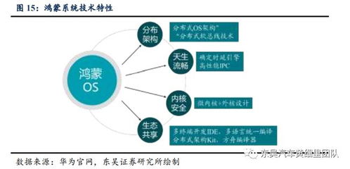 技術(shù)丨華為汽車產(chǎn)業(yè)布局深度報告 大數(shù)據(jù)處理及運維服務(wù)的核心引擎